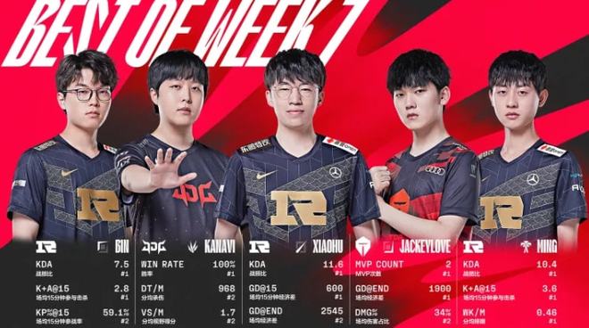 湖人队的防 湖人队的防